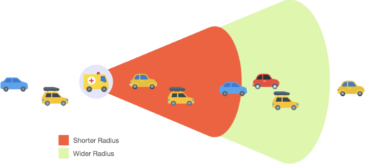 Dynamic Radius